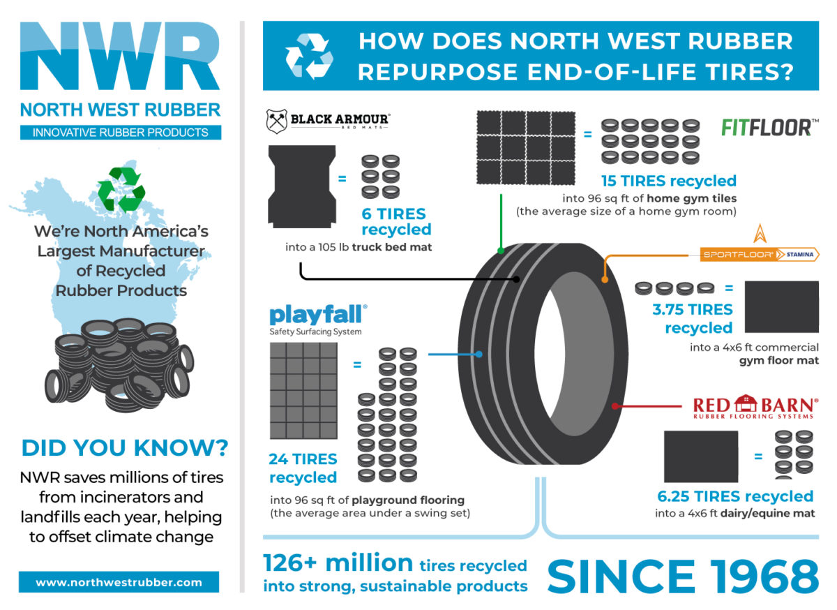 re-inventing-the-tire-how-nwr-recycles-scrap-tires-into-useful-rubber